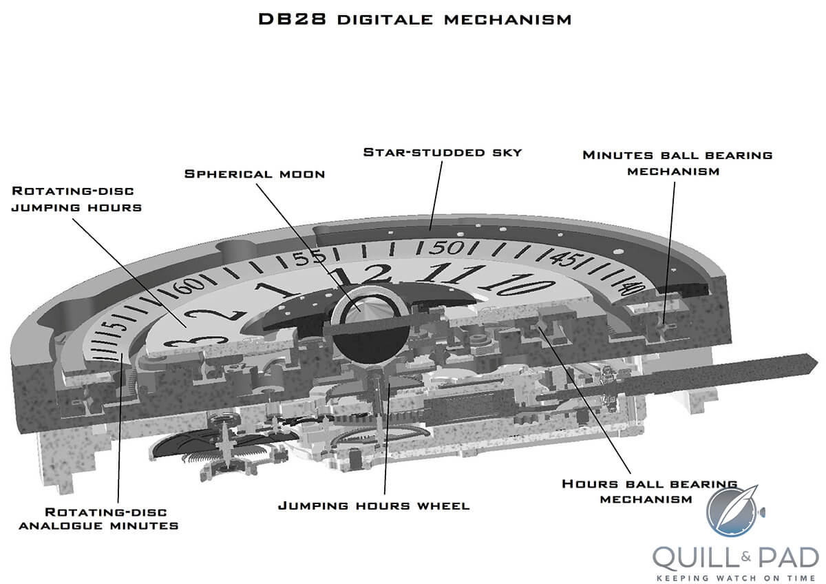 De Bethune DB28 Digitale mechanism
