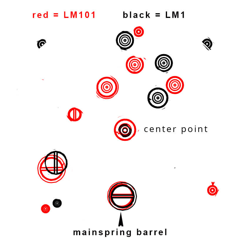 Key points and pinion centers of LM101 (red) and LM1 (black). Key points and pinion centers of LM101 (red) and LM1 (black). Mainspring barrel and center wheel are only common axis