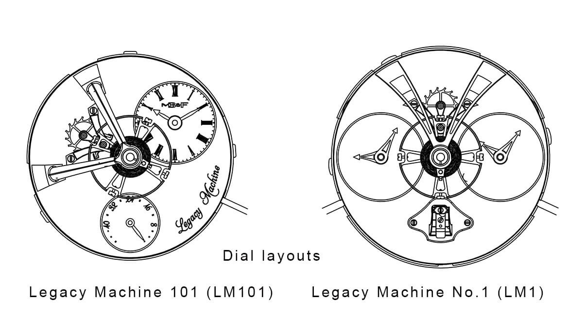Dial layouts of LM101 (left) and LM1 (right)