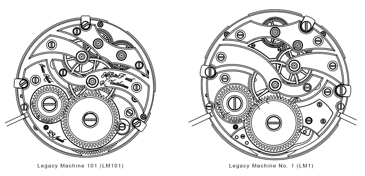 Technical diagrams of the movements of LM101 (left) and LM1 (right)