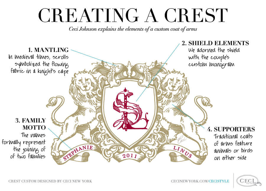 Designing a personal coat of arms. Image courtesy Ceci Johnson