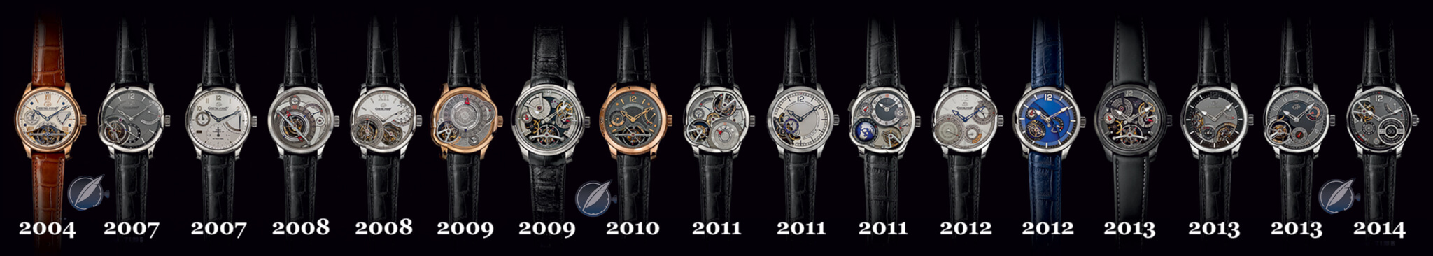 10 years of timepieces by Greubel Forsey
