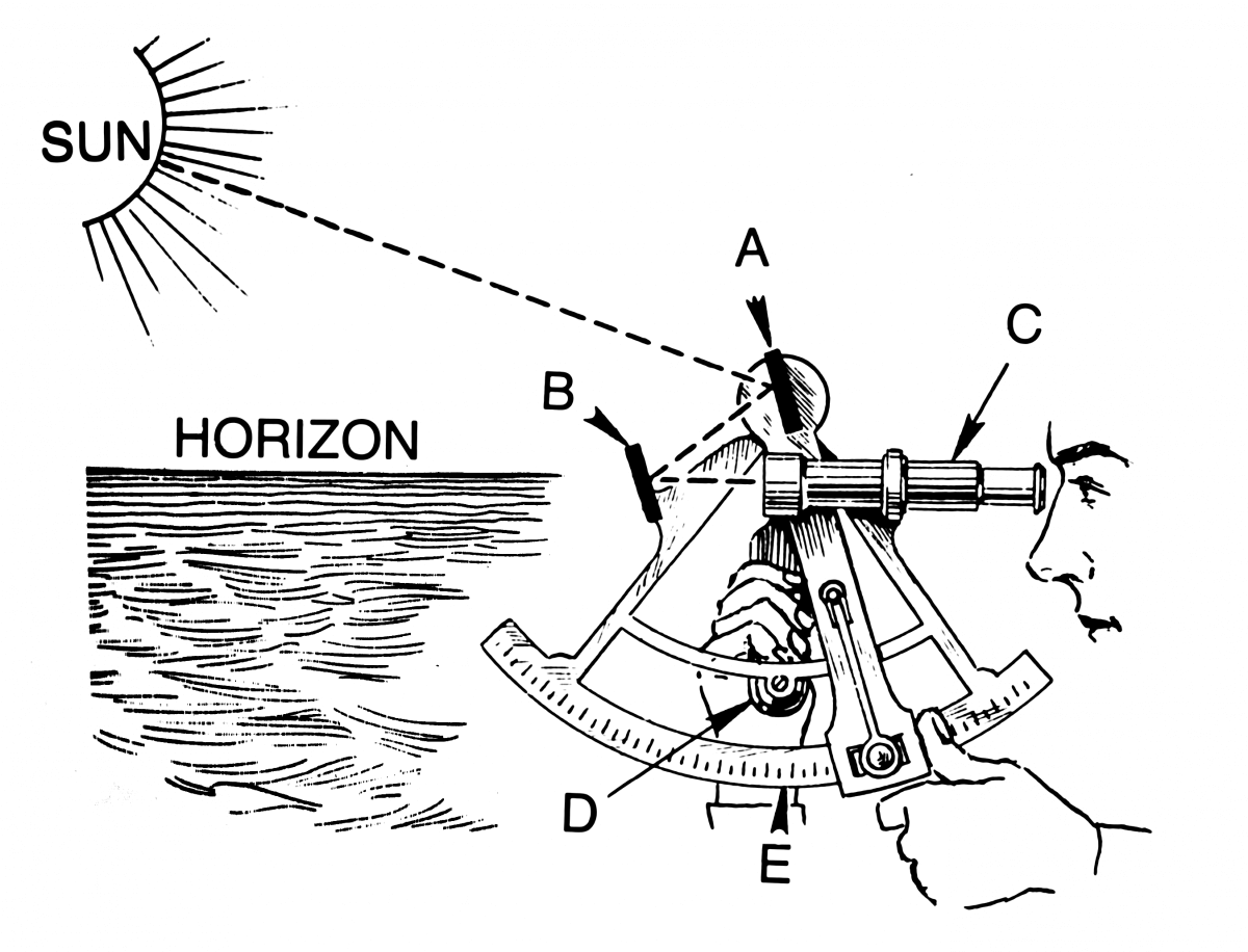 How to use a sextant to measure the angle between the sun and the horizon at noon to determine latitude