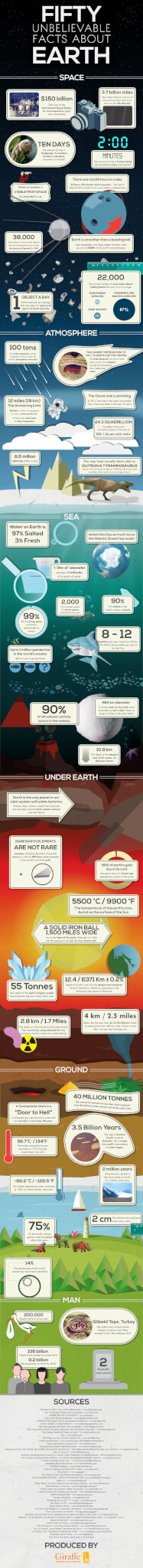 50 awesome facts about earth