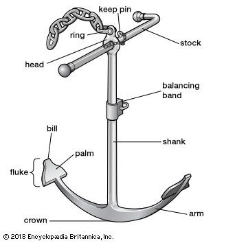 Description of the Admiralty Pattern anchor