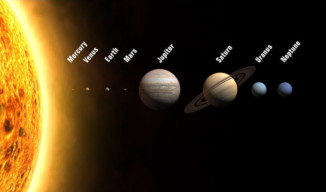 The planets in our solar system in scale of size, but not distance. To put the distance in accurate scale with the planets at this size would require a photo over 4 kilometers/2.5 miles wide