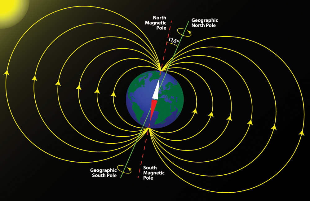 Diagram of the earth's magnetic field