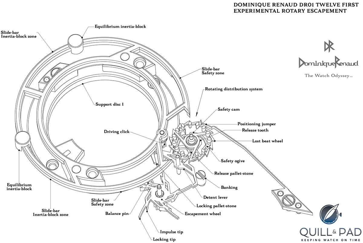 Technical drawing of the experimental rotary escapement by Dominique Renaud