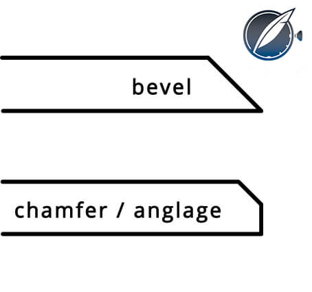 While the words bevel and chamfer are often used interchangeably, the diagram above easily displays the difference
