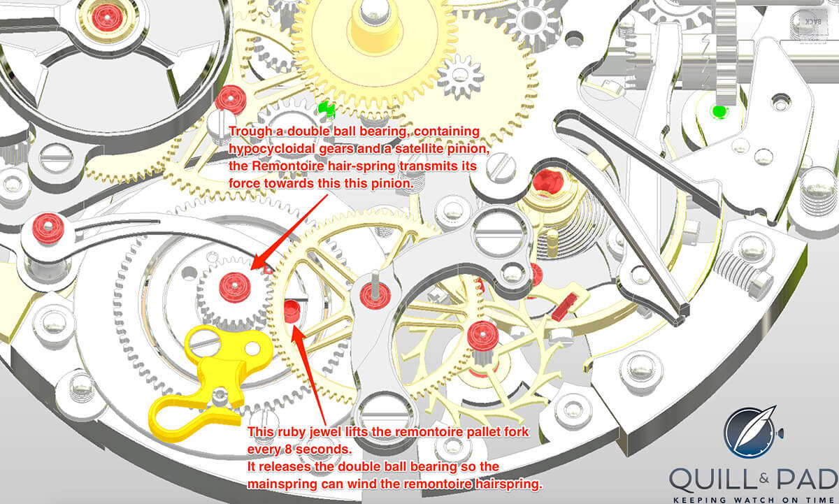 Gronefeld_Remontoire-Mechanism-1