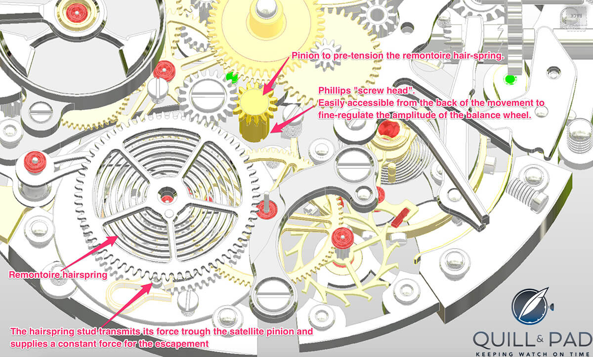 Gronefeld_Remontoire-Mechanism-3