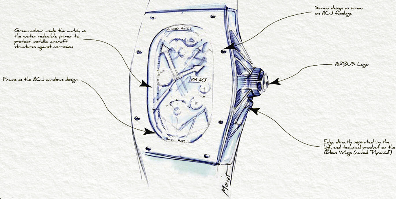 Sketch of the back of the Richard Mille RM 50-02 Airbus ACJ Tourbilon Split-Seconds