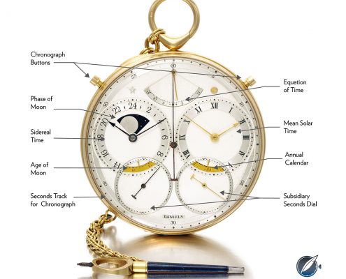 Functions and indications of the George Daniels Space Travellers' watch