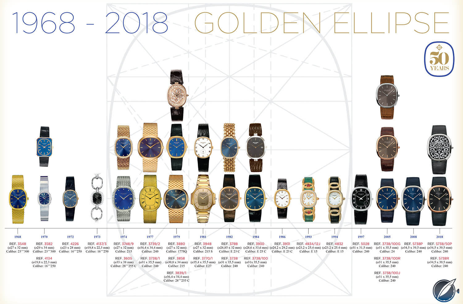 Timeline: 50 years of Patek Philippe Golden Ellipse