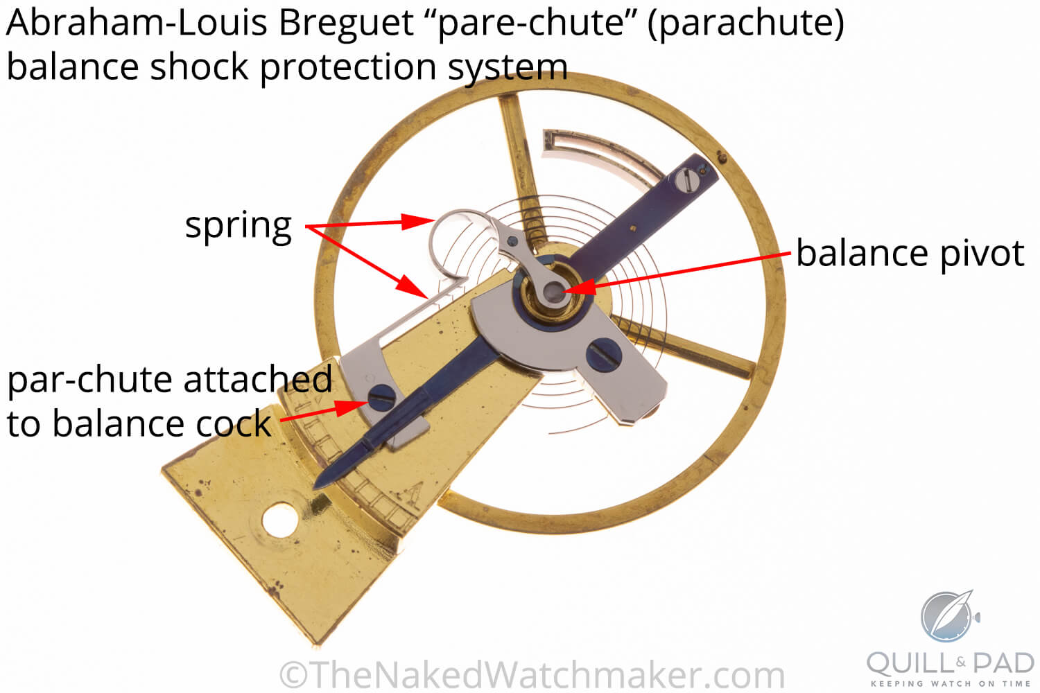 Pare-chute balance shock protection system invented by Abraham-Louis Breguet