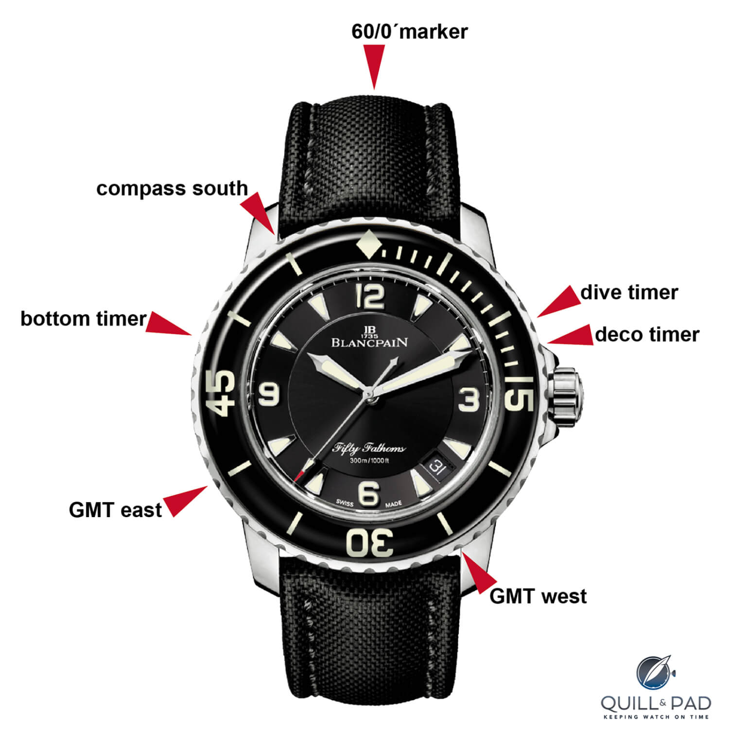 The Diving Bezel The Most Versatile Watch Even If You