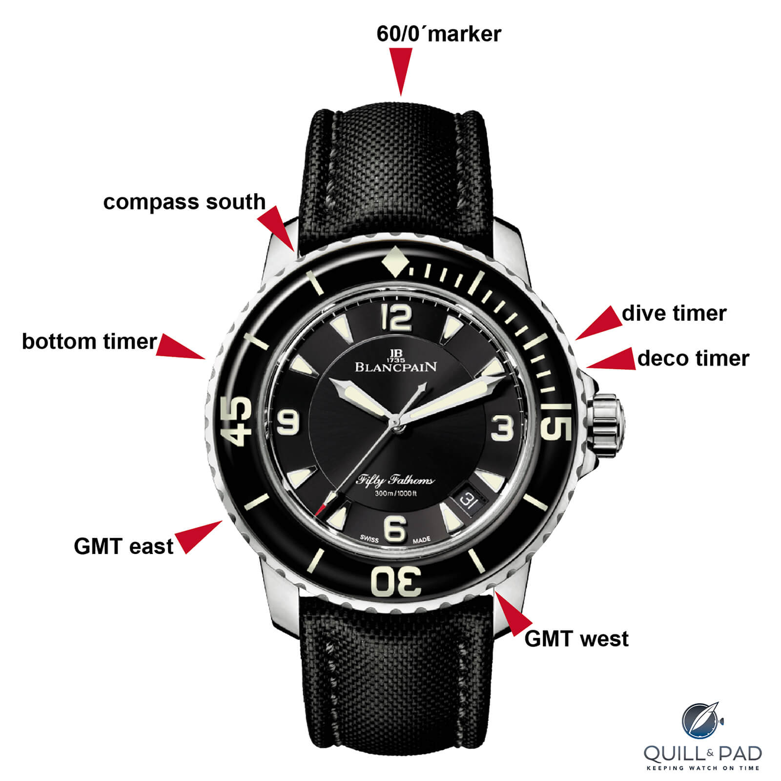 WATCH WATER RESISTANCE EXPLAINED – PANZERA WATCHES