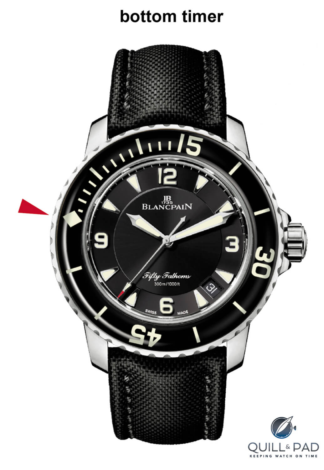 The Diving Bezel The Most Versatile Watch Even If You