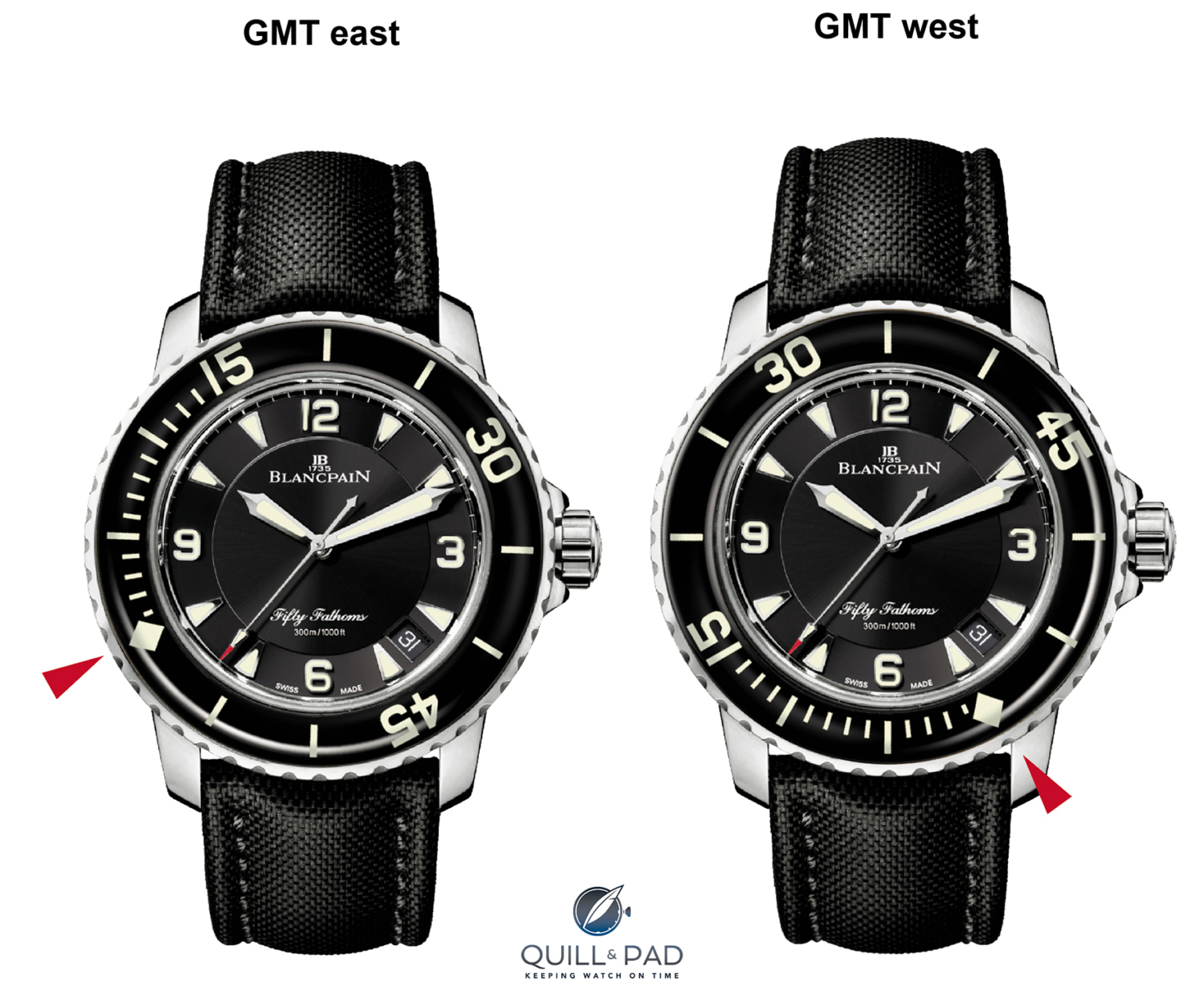 The Diving Bezel The Most Versatile Watch