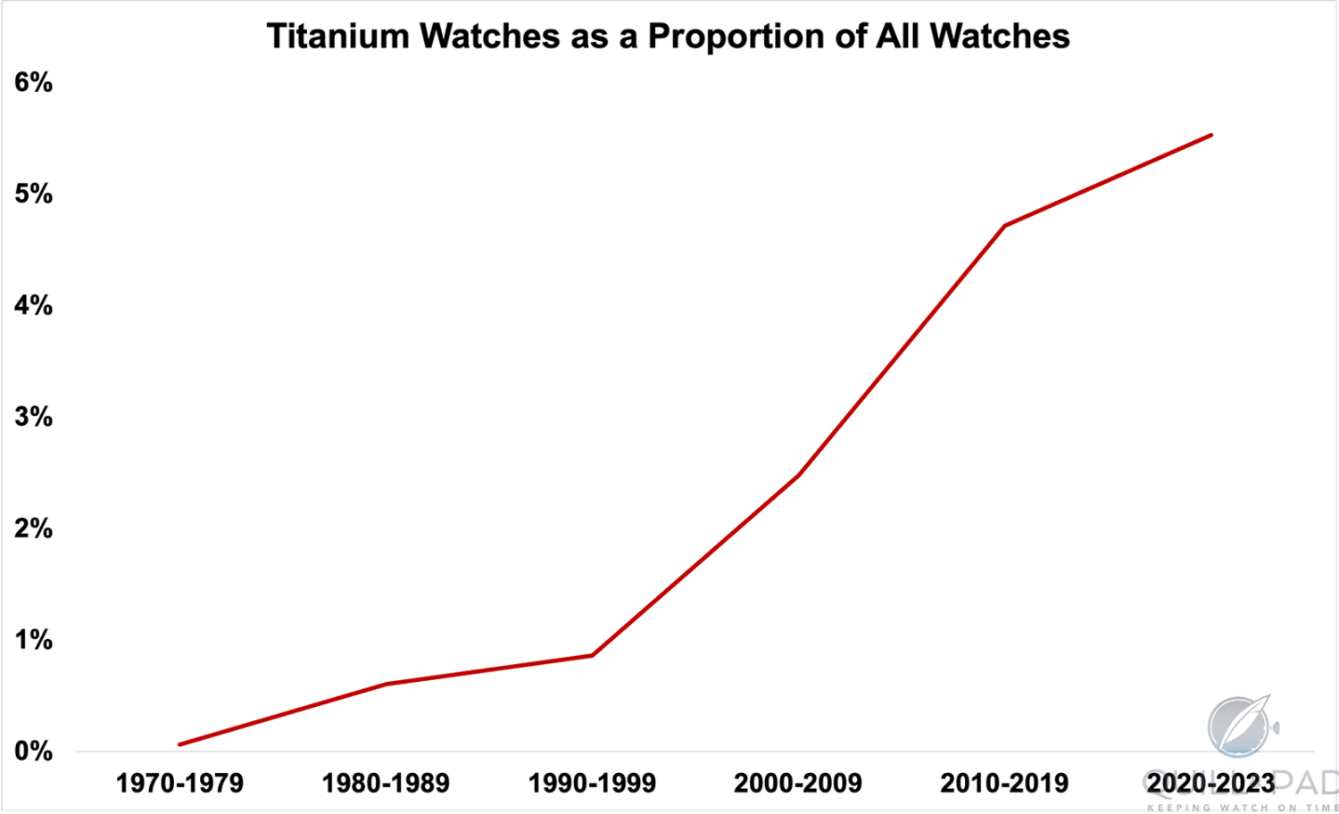 Titanium vs. Stainless Steel Watches Beyond the Silvery Surface